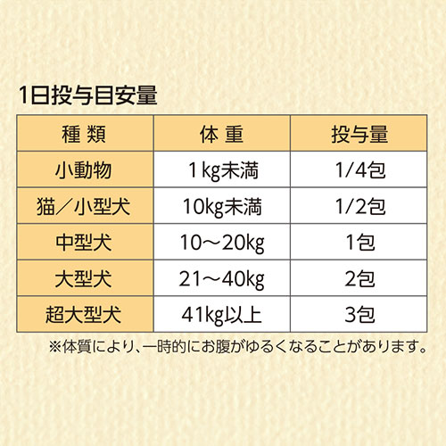 ソフィアペット　３０本組