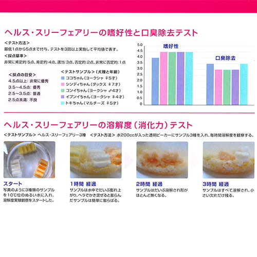 フォーキャンス　ヘルス３フェアリーカルシウム