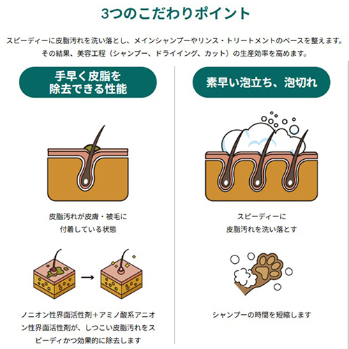 ゾイック ベースメイクシャンプー 1700ml