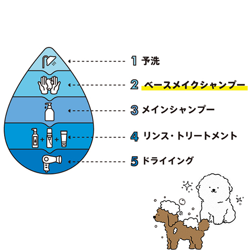 ゾイック ベースメイクシャンプー 1700ml